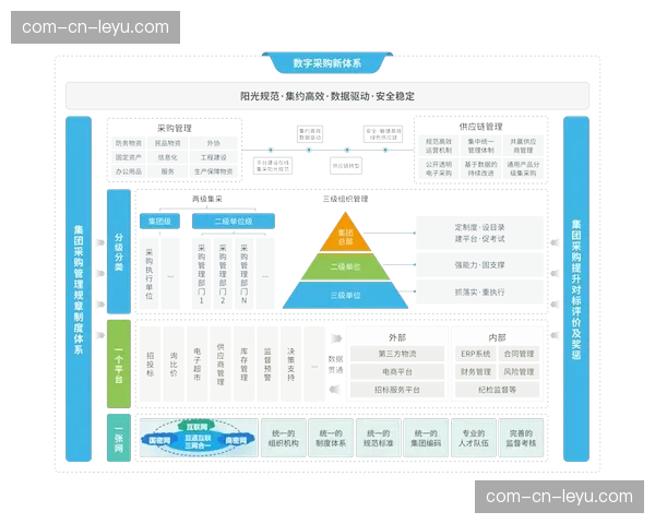 供应商准入机制由资质审核逐步演进为全生命周期能力评估